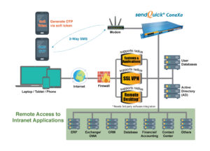 SendQuick ConeXa - Conference Solution